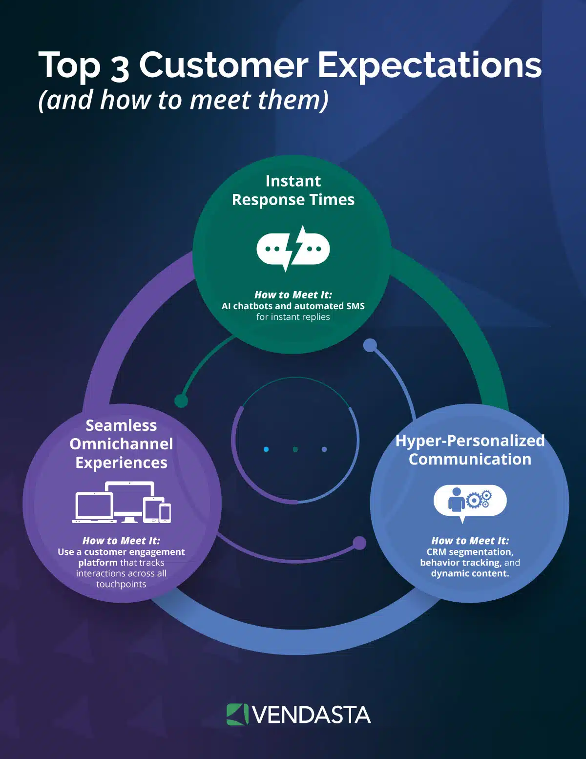 Automated lead capture: top 3 customer expectations