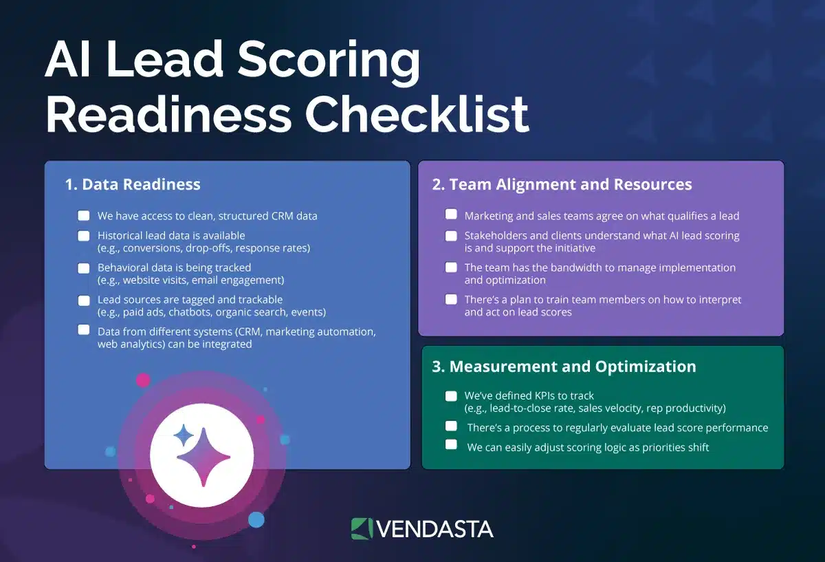 automated-call-answering-ai-lead-scoring-readiness-checklist