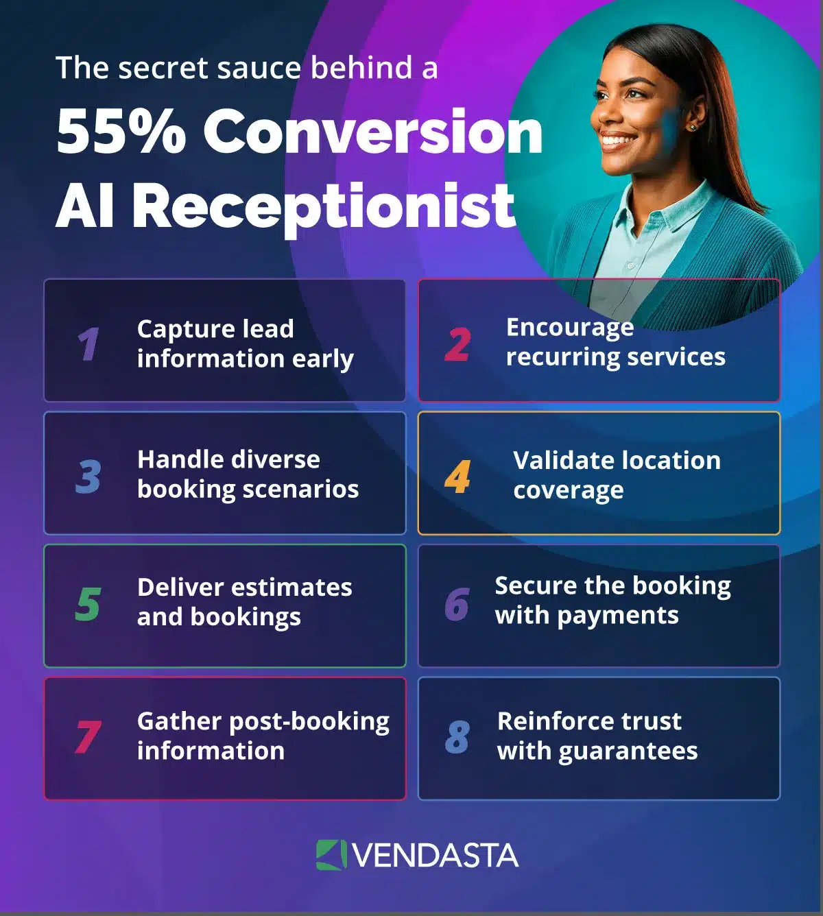  automated-call-answering-ai-receptionist-prompting-vendasta