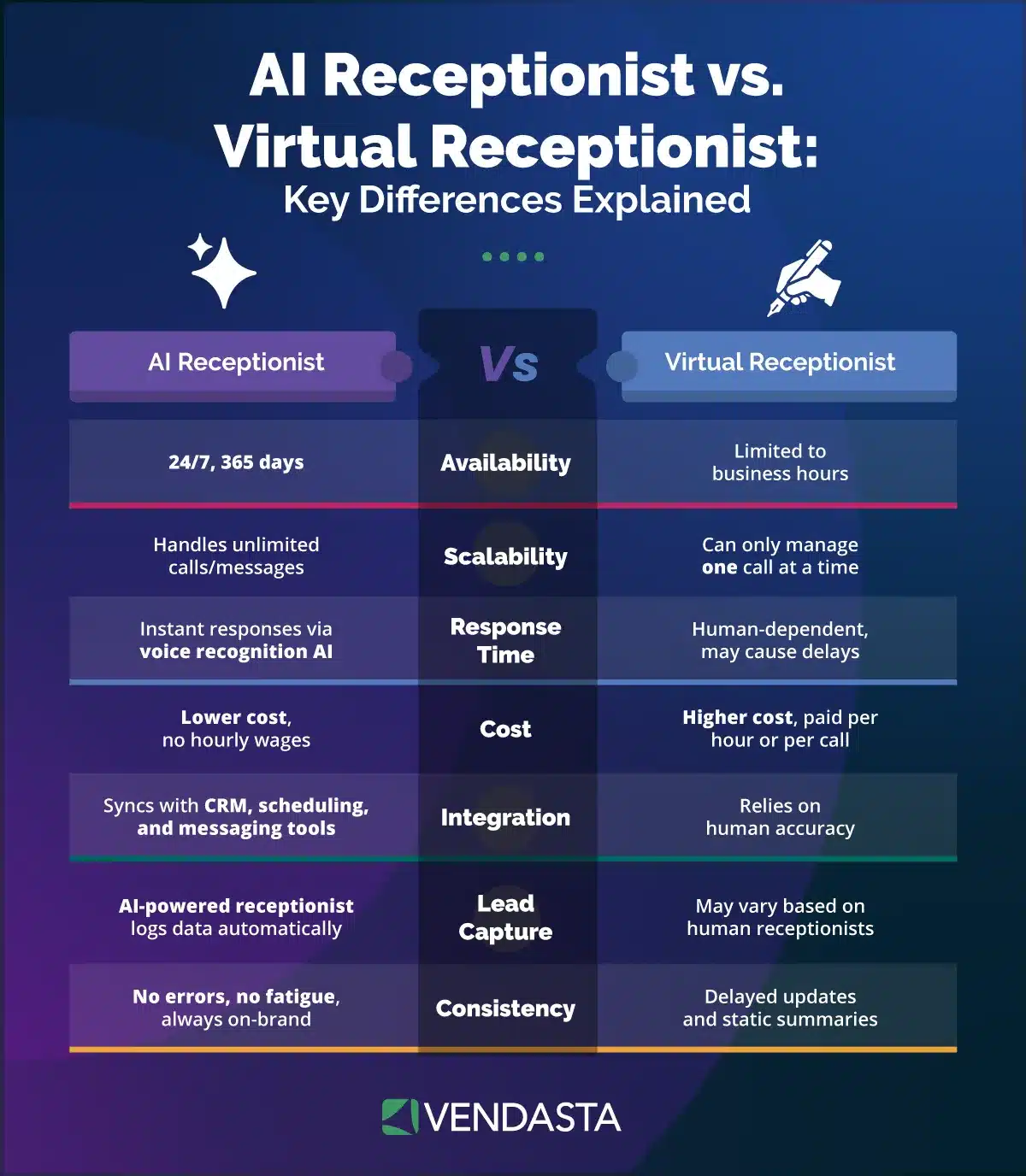 automated-call-answering-ai-receptionist-vendasta.