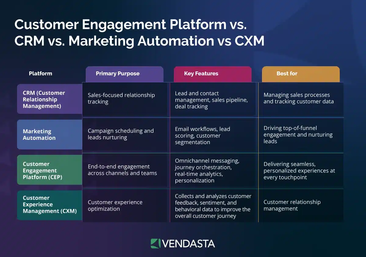  automated-call-answering-customer-engagement-platform-vs-tools-vendasta
