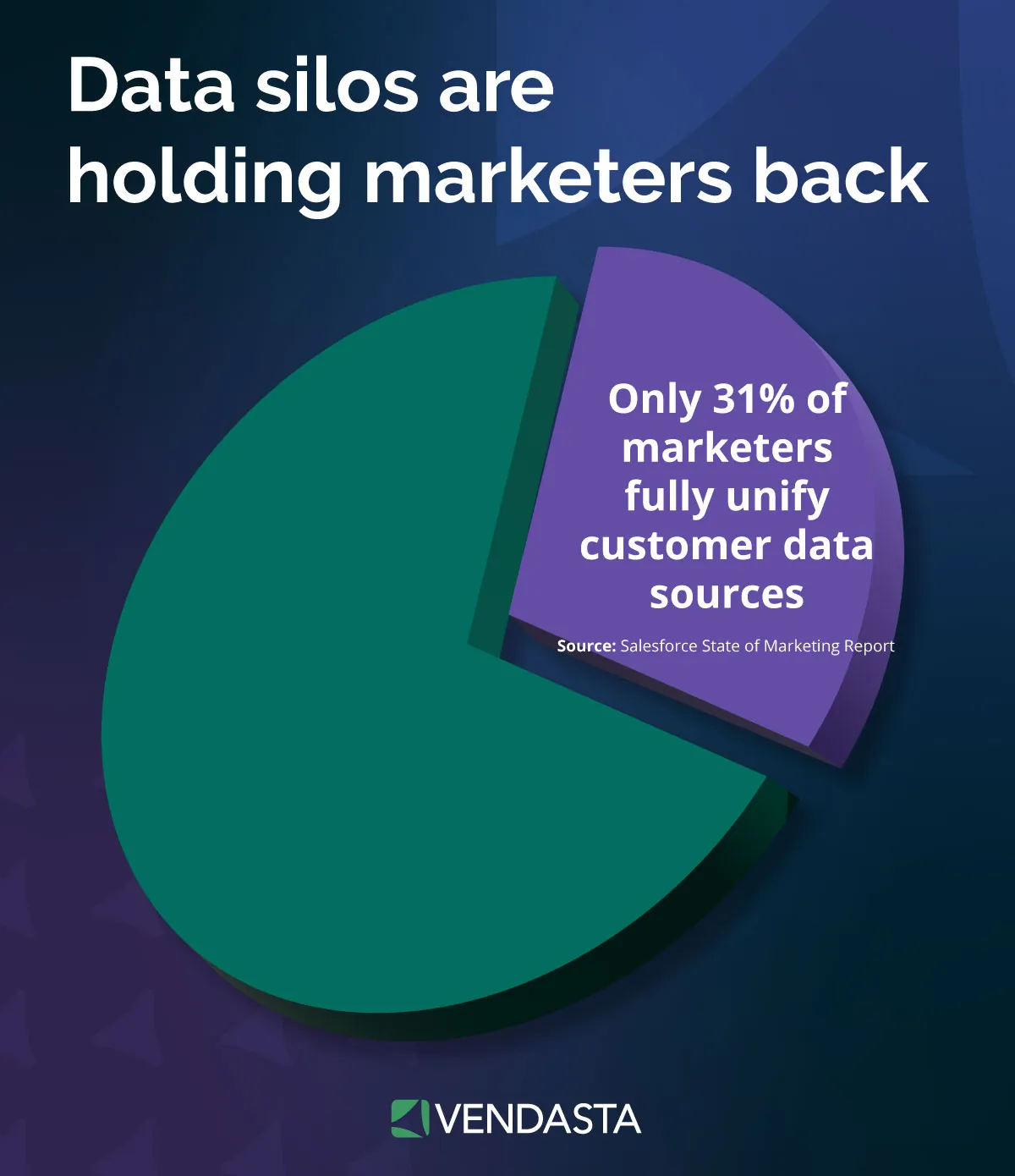 automated-call-answering-data-silos-vendasta