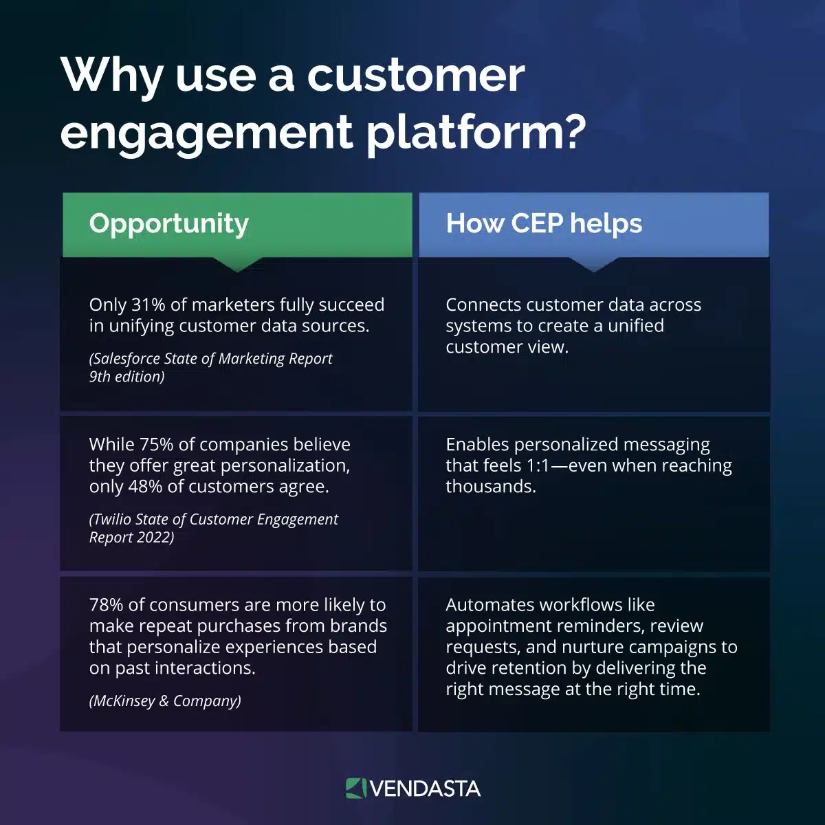 AI-Marketing-Strategy: customer-engagement-platform-vendasta