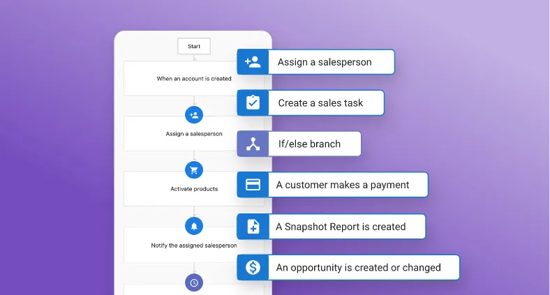 Integrate digital workflows into your business